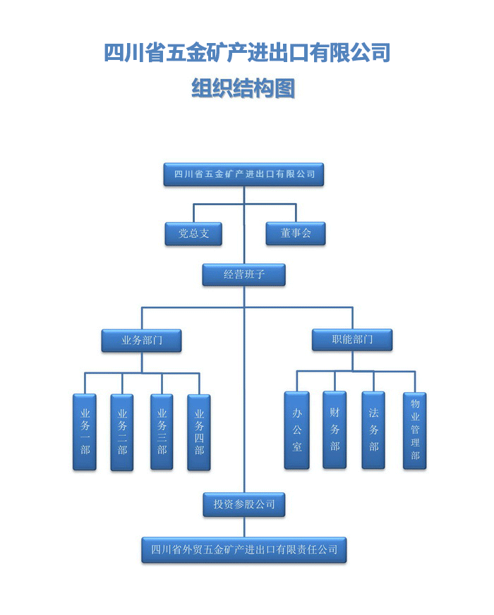 五金礦產(chǎn)